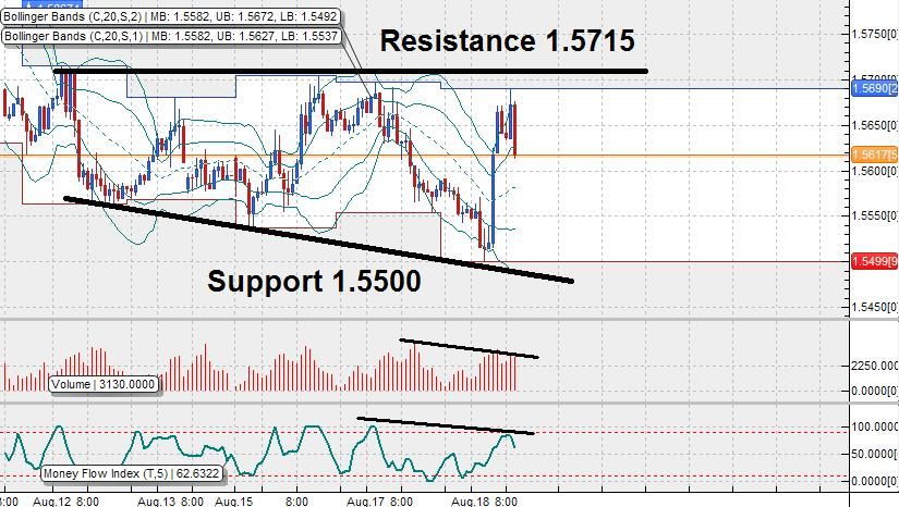 GBP/USD: A Rally In The Making